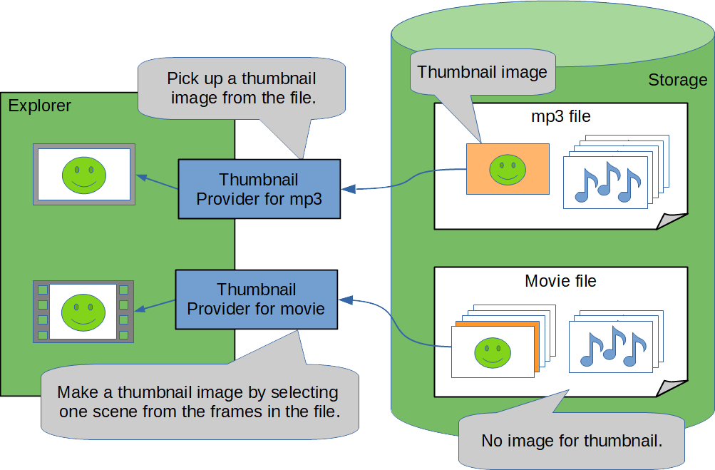 How ThumbnailCity works.